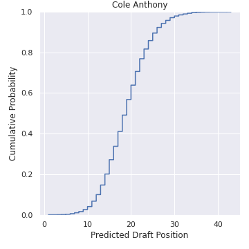 ../_images/cole_anthony.png