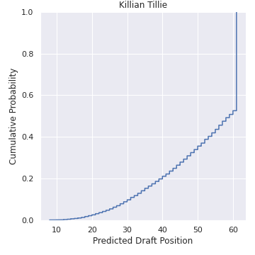 ../_images/killian_tillie.png