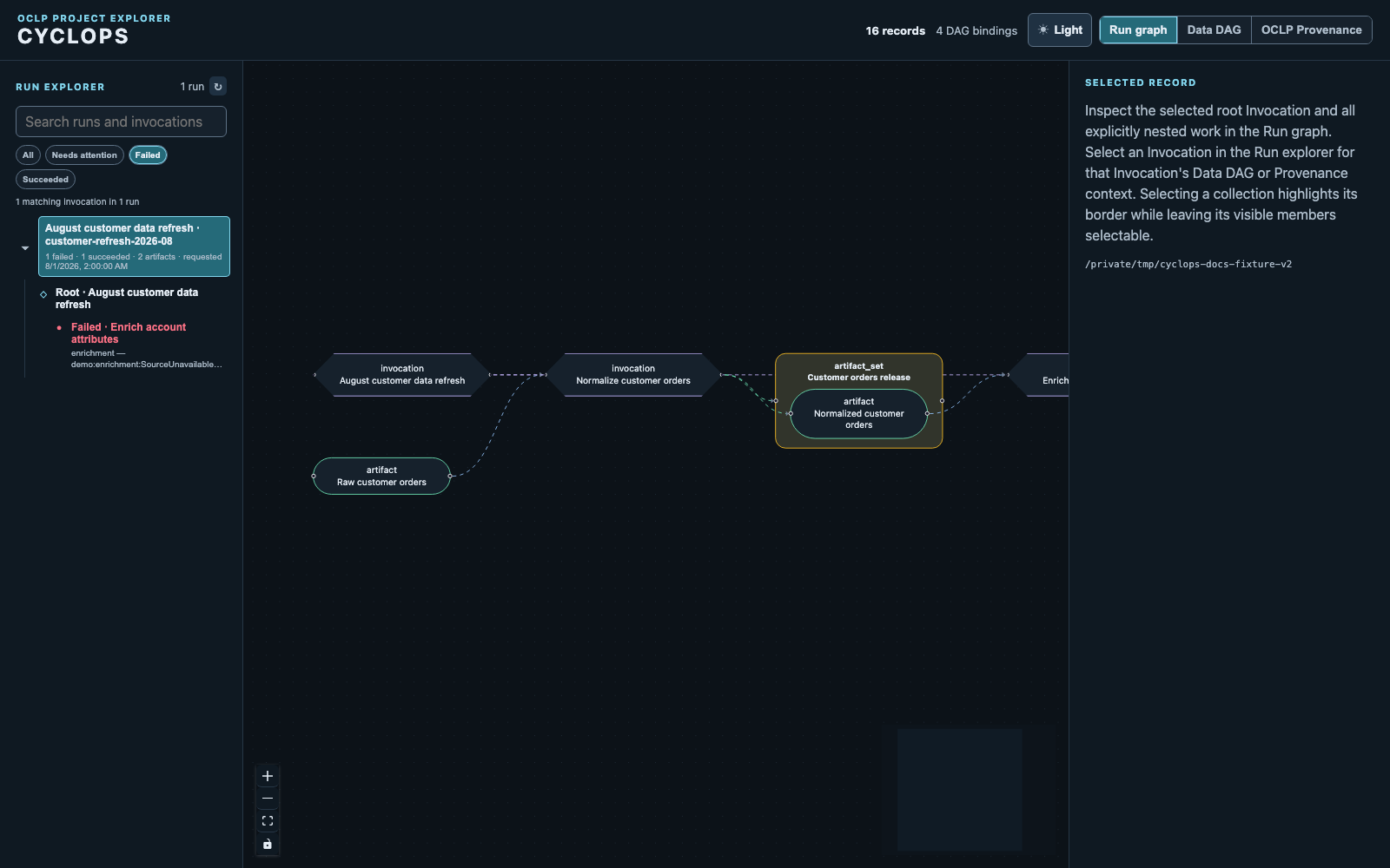 Cyclops Lineage explorer filtered to one failed enrichment execution