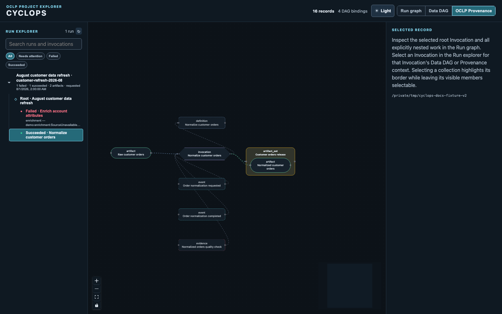 Cyclops provenance view showing a computation, successful execution, artifacts, events, and evidence