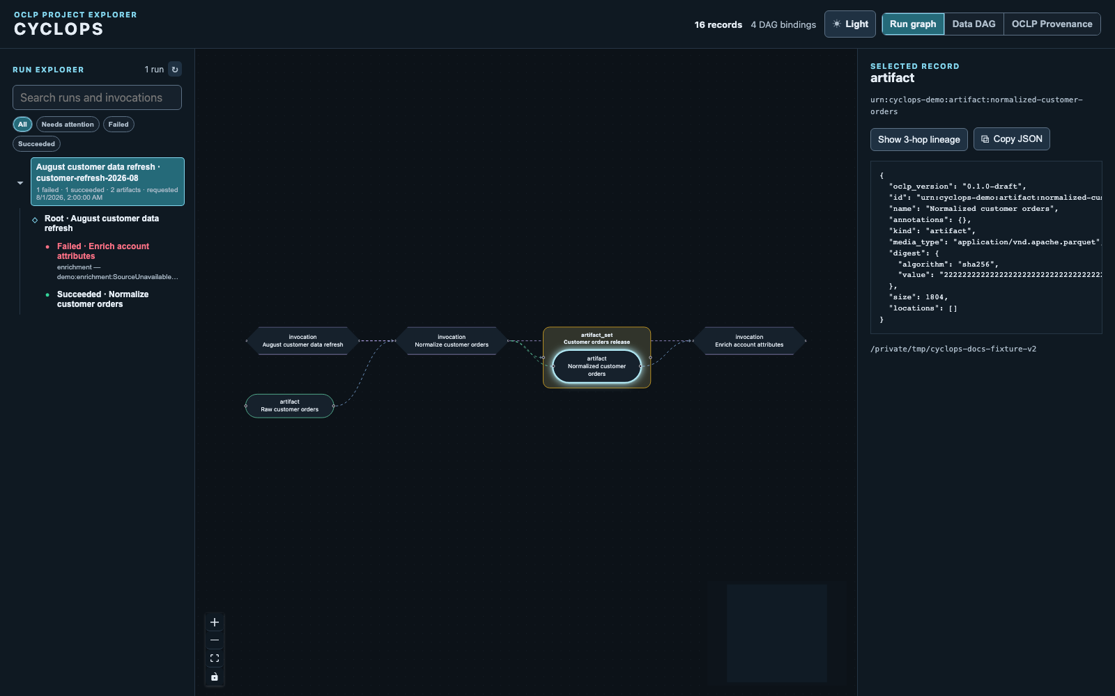 Cyclops showing a selected normalized-customer-orders Artifact and its immutable JSON record