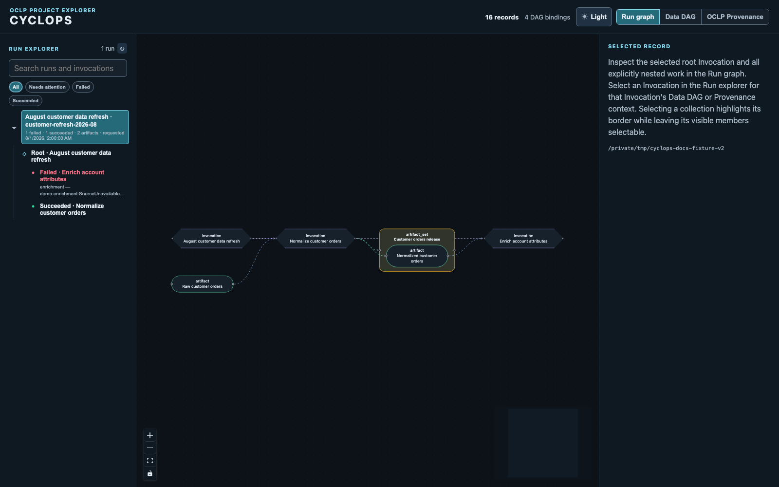 Cyclops run explorer showing a customer-data refresh with nested tasks and a release ArtifactSet